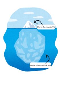 Iceberg de la Mente CS y SBC